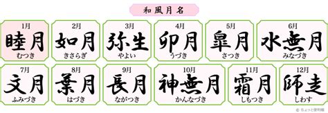 月名字男|「月」を含む男の子の名前一覧（532件）